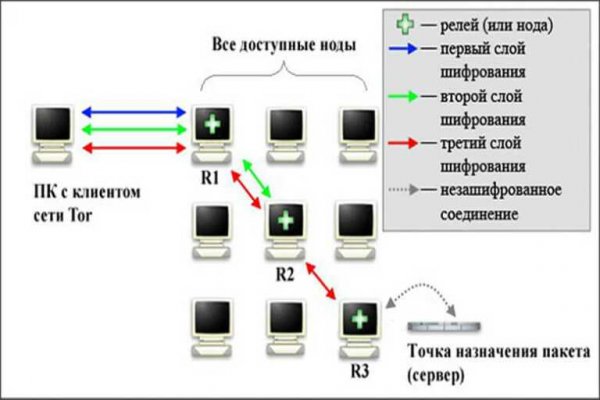 Куплю марихуану бошки гашиш