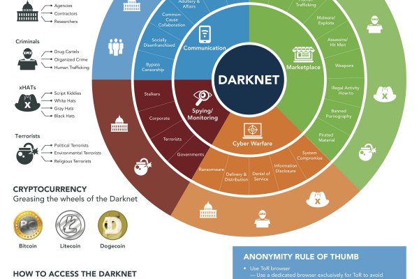 Обмен биткоинов на блэкспрут