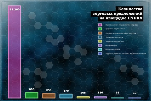 Ссылка кракен даркнет маркет на сайт