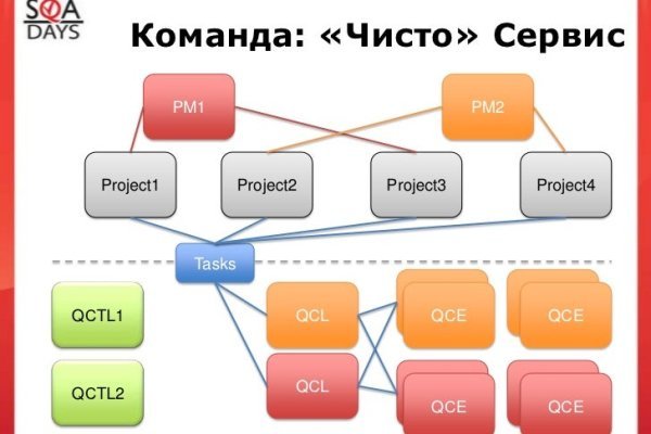 Kraken 15at сайт