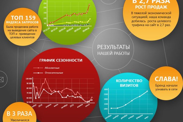 Перевод от обменника блэкспрут